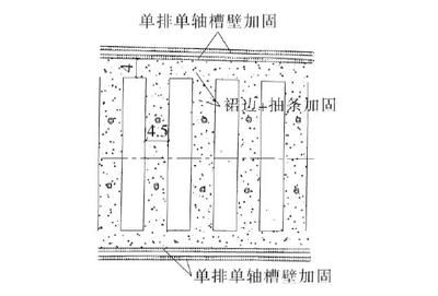 基坑內(nèi)加固目的