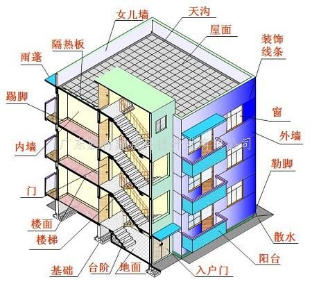 屋面加固注意安全措施內(nèi)容有哪些（屋面加固安全措施）