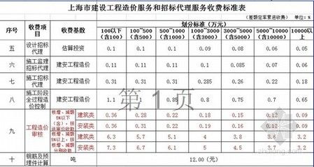 工程勘察設(shè)計(jì)收費(fèi)標(biāo)準(zhǔn)計(jì)算公式（\u005ctext{工程勘察設(shè)計(jì)費(fèi)用計(jì)算公式）