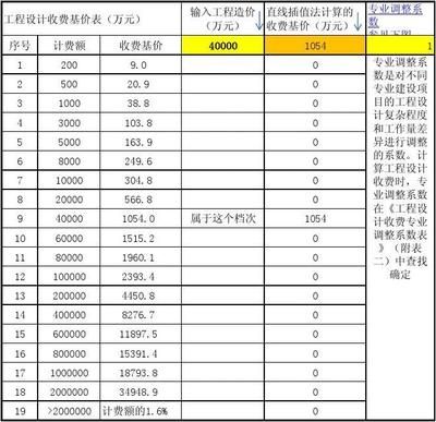 工程勘察設(shè)計(jì)收費(fèi)標(biāo)準(zhǔn)計(jì)算公式（\u005ctext{工程勘察設(shè)計(jì)費(fèi)用計(jì)算公式）