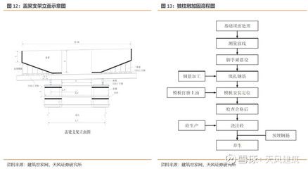 正規(guī)建筑改造加固方案模板（建筑改造加固方案是確保建筑結(jié)構(gòu)安全、耐久性和功能性的重要文件）