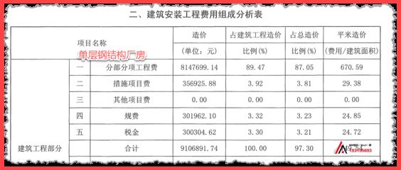 鋼結(jié)構(gòu)廠房造價(jià)指標(biāo)（鋼結(jié)構(gòu)廠房的造價(jià)受多種因素影響） 結(jié)構(gòu)污水處理池設(shè)計(jì) 第3張