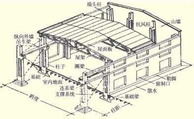 鋼屋架垂直支撐圖片（鋼屋架垂直支撐圖片查詢）