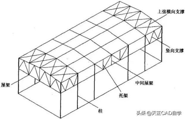 什么是鋼屋架結(jié)構(gòu)詳圖？主要內(nèi)容有哪些（如何閱讀鋼屋架結(jié)構(gòu)詳圖）