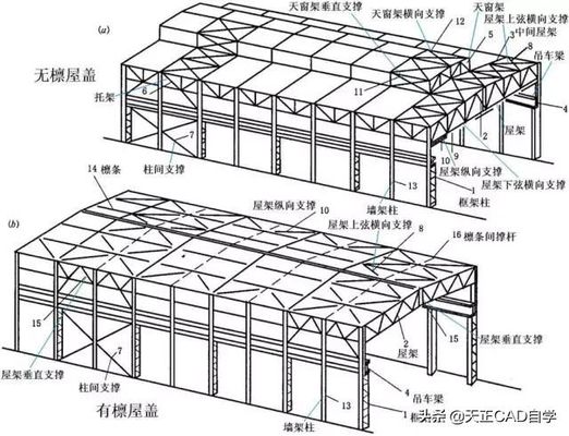 什么是鋼屋架結(jié)構(gòu)詳圖？主要內(nèi)容有哪些（如何閱讀鋼屋架結(jié)構(gòu)詳圖）