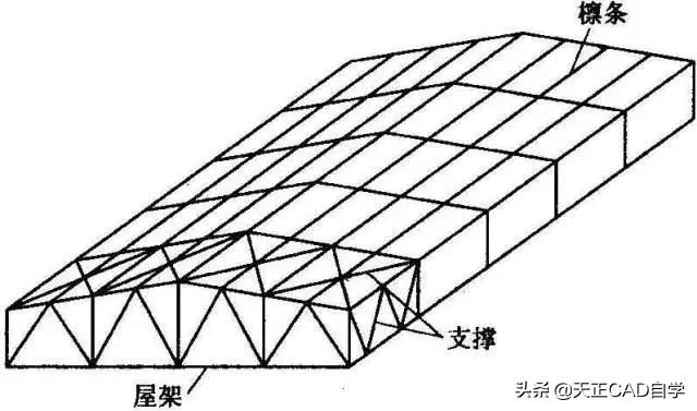 什么是鋼屋架結(jié)構(gòu)詳圖？主要內(nèi)容有哪些（如何閱讀鋼屋架結(jié)構(gòu)詳圖）