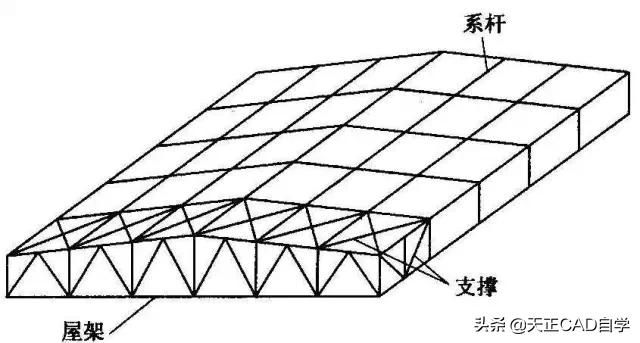 什么是鋼屋架結(jié)構(gòu)詳圖？主要內(nèi)容有哪些（如何閱讀鋼屋架結(jié)構(gòu)詳圖）