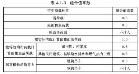 屋面活荷載標(biāo)準(zhǔn)值計(jì)算（屋面活荷載標(biāo)準(zhǔn)值計(jì)算的最新規(guī)范）