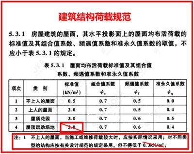 屋面活荷載標(biāo)準(zhǔn)值計(jì)算（屋面活荷載標(biāo)準(zhǔn)值計(jì)算的最新規(guī)范）