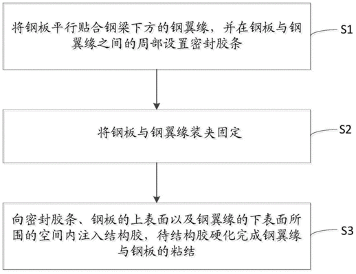 廠(chǎng)房結(jié)構(gòu)加固工藝流程（廠(chǎng)房加固后如何進(jìn)行質(zhì)量檢測(cè)） 鋼結(jié)構(gòu)蹦極施工 第2張