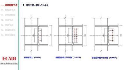 鋼結(jié)構(gòu)構(gòu)造要求（鋼結(jié)構(gòu)的構(gòu)造要求）