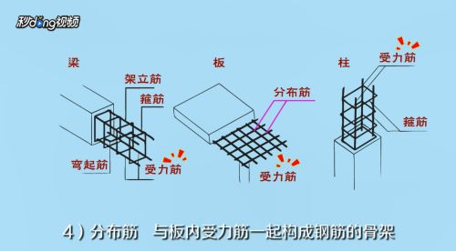 房屋建筑鋼筋圖（房屋建筑鋼筋圖是建筑設(shè)計(jì)中非常重要的一些詳細(xì)信息）