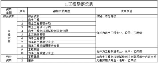 房屋加固資質(zhì)取消了嗎現(xiàn)在（房屋加固資質(zhì)動(dòng)態(tài)核查標(biāo)準(zhǔn)，如何查詢加固公司資質(zhì)）