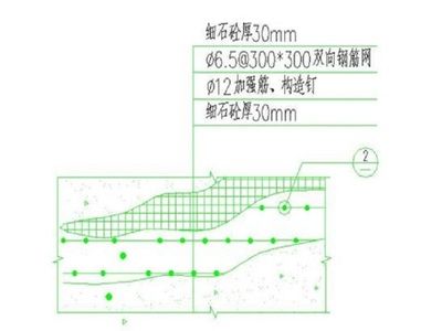 護(hù)坡掛網(wǎng)噴漿工程價格包工包料