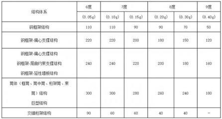 鋼結(jié)構(gòu)房屋標準（鋼結(jié)構(gòu)住宅設計標準最新版鋼結(jié)構(gòu)房屋施工安全規(guī)范）