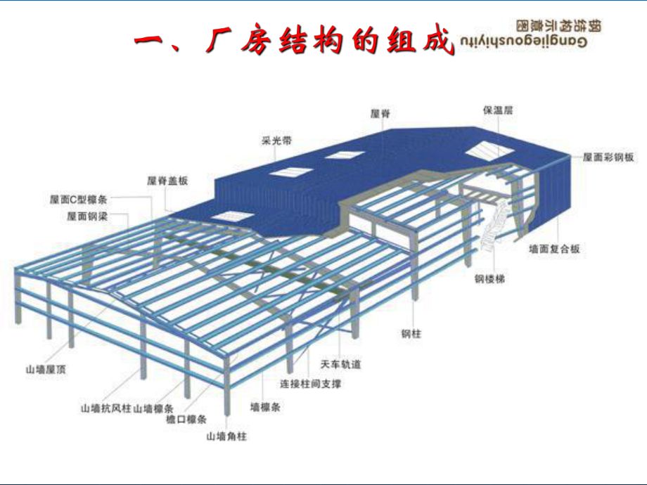 鋼結構廠房采光帶什么材質 鋼結構有限元分析設計 第4張