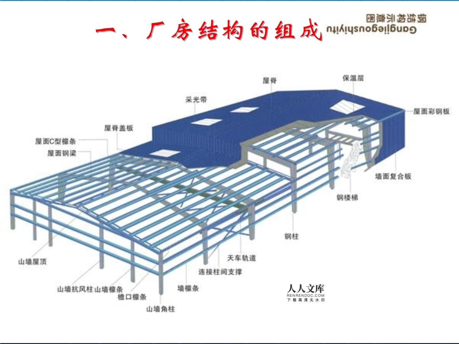 鋼結構廠房采光帶什么材質 鋼結構有限元分析設計 第5張