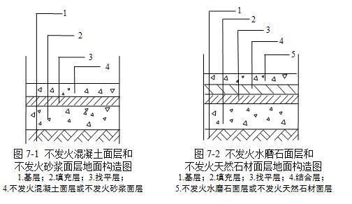 不發(fā)火混凝土地面做法的材料圖集（不發(fā)火混凝土地面做法的材料圖集信息不發(fā)火混凝土地面做法） 結構橋梁鋼結構施工 第5張