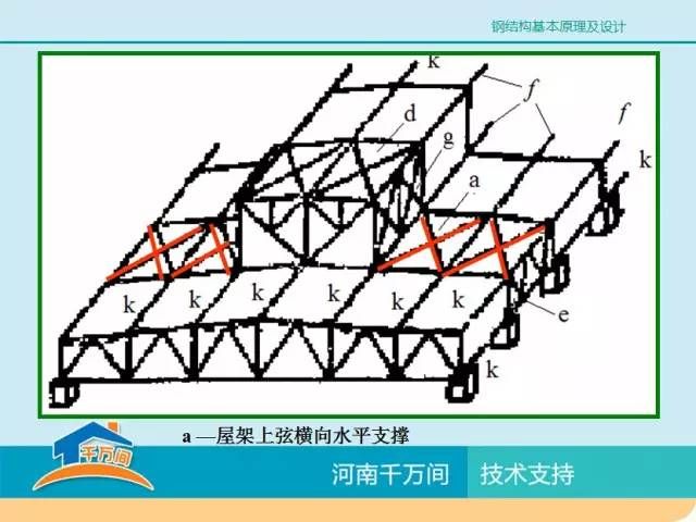 鋼結(jié)構(gòu)基本原理分析題（對(duì)應(yīng)力集中影響鋼材性能的分析）