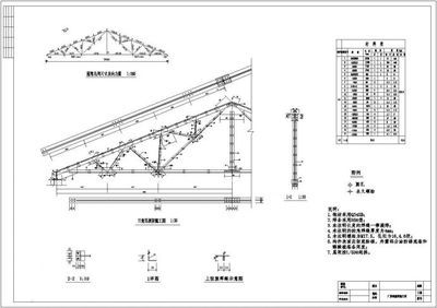 鋼屋架圖片8米跨度（8米跨度的鋼屋架設(shè)計(jì)）