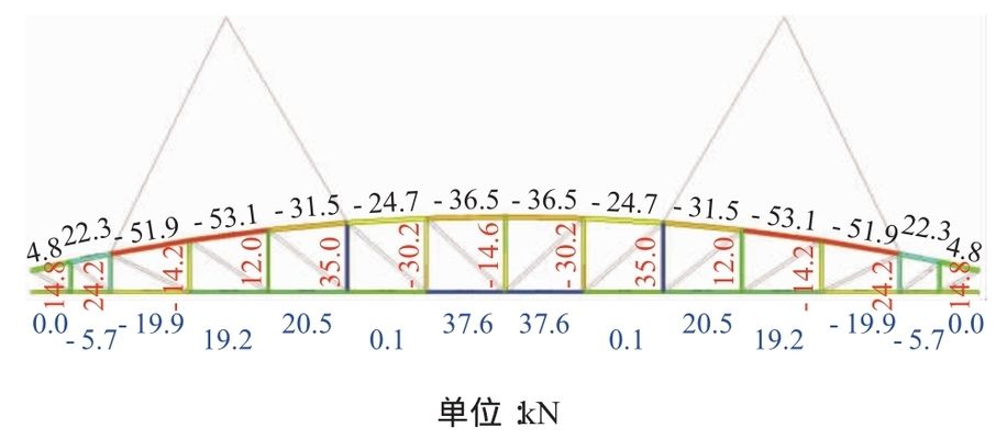 鋼屋架內力系數(shù)怎么求（如何求解鋼屋架內力系數(shù)）