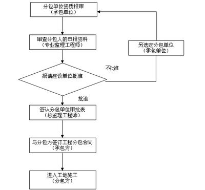 屋面修繕需要資質(zhì)嗎多少錢（屋面修繕工程預算報價屋面修繕工程預算報價）