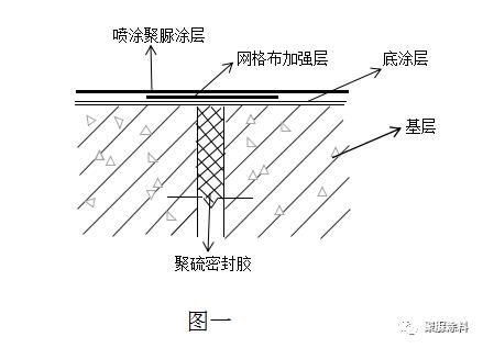 修補(bǔ)屋面防水做法（修補(bǔ)屋面防水常見問題及解決屋面防水常見問題及解決）