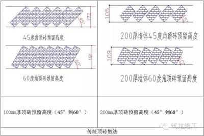 混凝土砌塊是啥