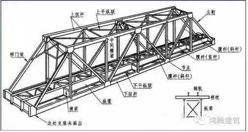 鋼屋架圖識(shí)讀（鋼屋架圖中常見問(wèn)題解析,鋼結(jié)構(gòu)圖紙標(biāo)注誤區(qū)避免）