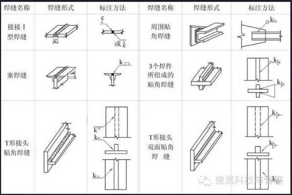 鋼屋架圖識讀（鋼屋架圖中常見問題解析,鋼結(jié)構(gòu)圖紙標(biāo)注誤區(qū)避免）