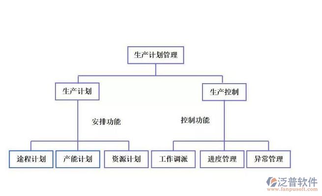 鋼結(jié)構(gòu)車間生產(chǎn)進(jìn)度管理