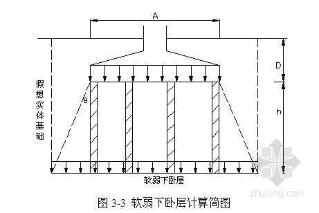 地基基礎(chǔ)加固處理方案設(shè)計(jì) 結(jié)構(gòu)電力行業(yè)設(shè)計(jì) 第3張