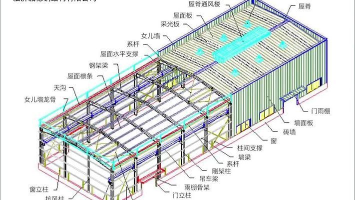 鋼結(jié)構(gòu)廠房的示意圖（鋼結(jié)構(gòu)廠房設(shè)計要點詳解）