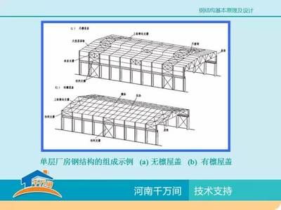 鋼結(jié)構(gòu)廠房的示意圖（鋼結(jié)構(gòu)廠房設(shè)計要點詳解）