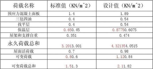 屋面荷載計(jì)算書(shū)（屋面荷載計(jì)算中的常見(jiàn)誤區(qū)）