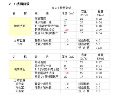 屋面荷載計(jì)算書(shū)（屋面荷載計(jì)算中的常見(jiàn)誤區(qū)）