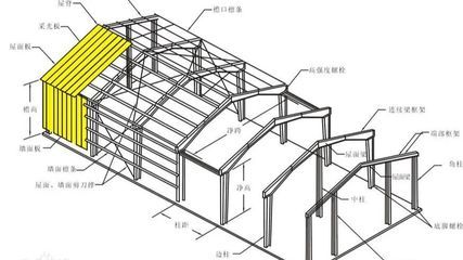 鋼結(jié)構(gòu)建筑規(guī)范（鋼結(jié)構(gòu)建筑規(guī)范是一系列旨在確保鋼結(jié)構(gòu)工程安全、可靠、經(jīng)濟(jì)性） 結(jié)構(gòu)電力行業(yè)施工 第4張