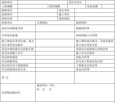 建筑工程設(shè)計項目負(fù)責(zé)人要求 裝飾家裝施工 第3張