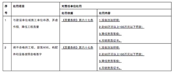 建筑工程設(shè)計項目負(fù)責(zé)人要求 裝飾家裝施工 第5張