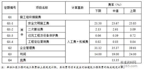 加固改造設(shè)計費取費標(biāo)準(zhǔn)文件（加固改造設(shè)計收費標(biāo)準(zhǔn)） 建筑消防施工 第2張