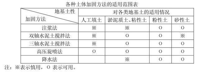 基坑內(nèi)加固的目的主要是（基坑內(nèi)加固施工常見問題及解決方法及解決方法） 鋼結(jié)構(gòu)門式鋼架施工 第1張