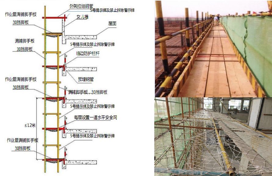 屋面加固注意安全措施內(nèi)容包括（屋面加固安全措施）