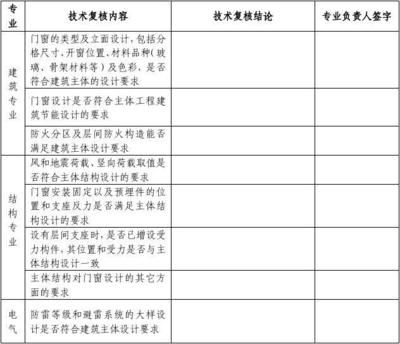 設(shè)計單位負責人叫什么（設(shè)計交底的關(guān)鍵內(nèi)容有哪些設(shè)計交底的關(guān)鍵內(nèi)容有哪些）