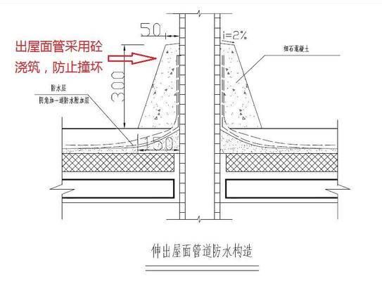 屋面翻邊做法