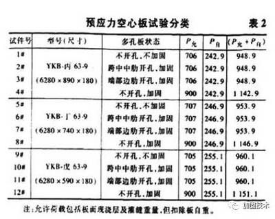 空心樓板鋼筋圖集