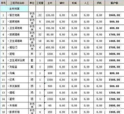 別墅的裝修費(fèi)用怎么算