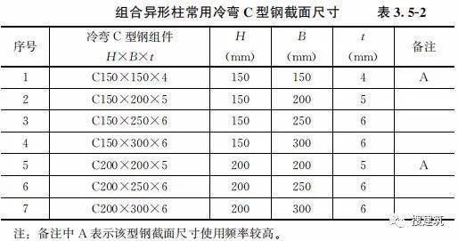 鋼結(jié)構(gòu)住宅主要構(gòu)件尺寸指南