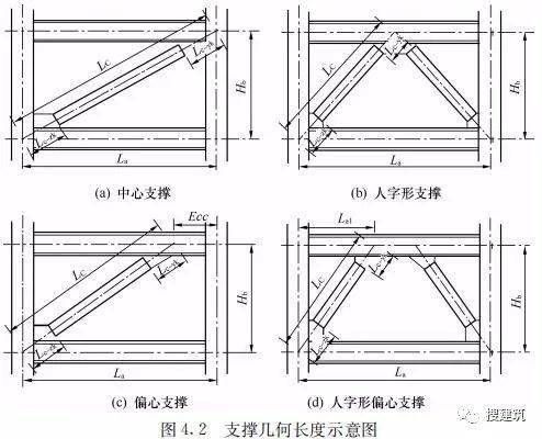 新疆畫家張威（-張威是如何開始他的繪畫生涯的） 北京鋼結(jié)構(gòu)設(shè)計問答