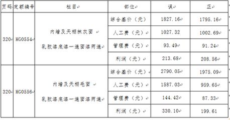 房屋加固利潤有多少（房屋加固市場競爭現(xiàn)狀,房屋加固技術(shù)發(fā)展趨勢趨勢）