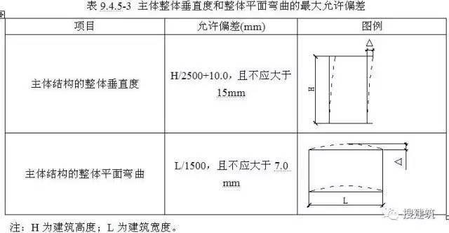 鋼結(jié)構(gòu)房屋建造規(guī)范（鋼結(jié)構(gòu)房屋建造規(guī)范的主要內(nèi)容）